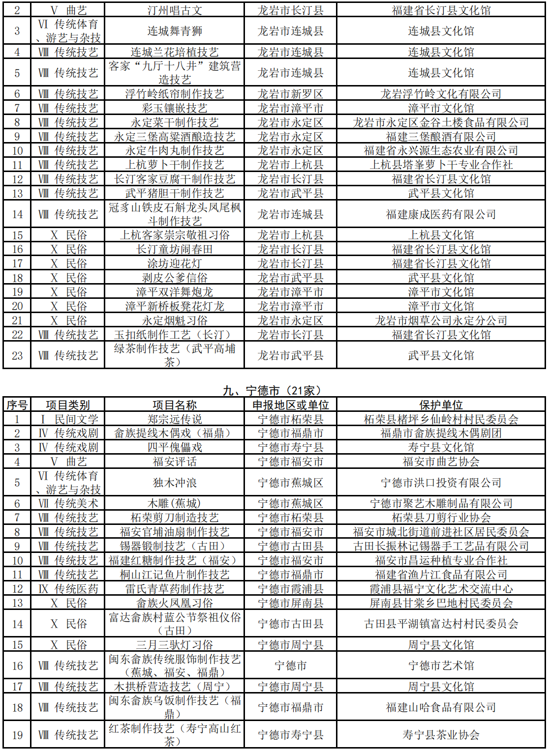 名单出炉！第七批省级非物质文化遗产代表性项目保护单位