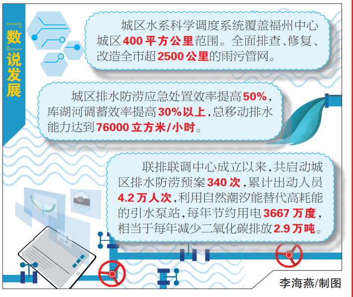 福州：治理有良方 水患变“水利”